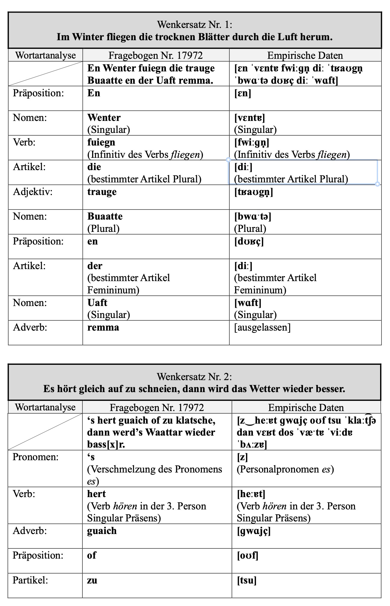 Wenker-Sätze 1 und 2 aus der Masterarbeit A. Gutzmann